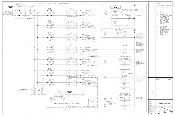 schemactici 2